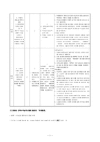 유충렬전 연구 레포트-9