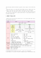 [국어화용] 인기 라디오 오락프로그램 담화의 화용론적 분석 -방청객 인터뷰 담화를 중심으로-5