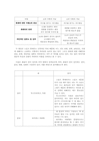 [화용론] 스포츠 중계 분석-8