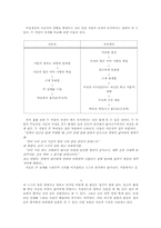 [고전문학] 국순전과 국선생전의 비교 분석-4