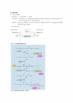 [식품] 지질 레포트-10