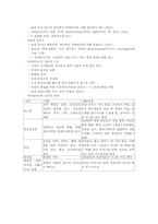 [식품] 탄수화물-8