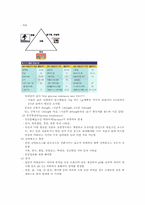 [식품] 탄수화물-17