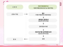 실크단백질을 이용한 주름예방 및 개선 건강기능성식품 개발-9