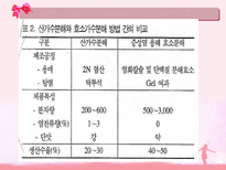 실크단백질을 이용한 주름예방 및 개선 건강기능성식품 개발-19
