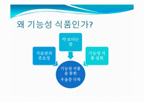 우울증을 위한 기능성 식품개발-5