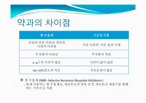 우울증을 위한 기능성 식품개발-6