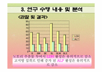 도토리의 연구와 기능성 식품 개발-11