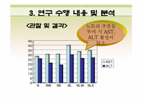 도토리의 연구와 기능성 식품 개발-12