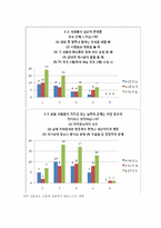 무한도전 정신분석편을 통해서 바라본 현대인들의 정신건강-10
