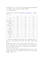공교육 과정 중 멘토링-4
