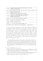 대학가 페미니즘의 흐름과 나아갈 방향-4