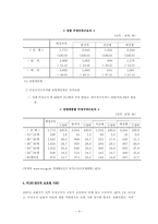 비정규직보호법에 관한 연구-4