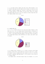 문자 메시지 사용 문화에 대한 연구 -SMS 사용 습관의 규칙성을 정의하고 사회,보편적 검증을 통해-11