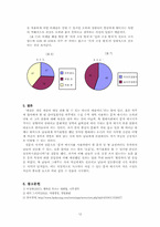 문자 메시지 사용 문화에 대한 연구 -SMS 사용 습관의 규칙성을 정의하고 사회,보편적 검증을 통해-12