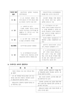 뉴라이트 교과서 역사왜곡-3