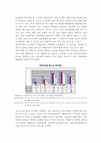 청소년음주의 실태와 예방대책-4