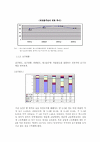 청소년음주의 실태와 예방대책-5