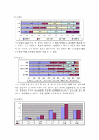 청소년음주의 실태와 예방대책-6