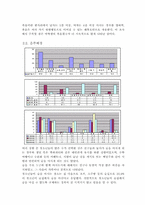 청소년음주의 실태와 예방대책-7