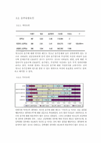 청소년음주의 실태와 예방대책-9
