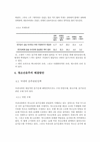 청소년음주의 실태와 예방대책-10