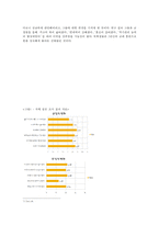현역복무가 복학생들의 대학생활 및 사고방식에 미치는 긍정, 부정적 효과에 대한 연구-8