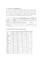 외국인 노동자 문제와 사회복지적 대안-9