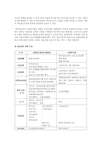 외국인 노동자 문제와 사회복지적 대안-16