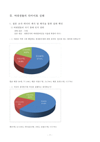 여대생들의 자기 몸매 인식실태와 그 문제점-7