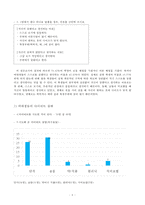 여대생들의 자기 몸매 인식실태와 그 문제점-8
