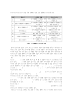 [중국신화] 도교의 신보의 도식과 그에 따라 편입된 신들의 모습 고찰-3