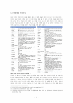 DSLR시장의 성공요인과 문제점분석-10