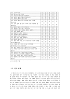 혈액형과 성격의 상관관계에 대한 고찰-6