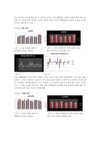 혈액형과 성격의 상관관계에 대한 고찰-9