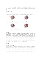 혈액형과 성격의 상관관계에 대한 고찰-11