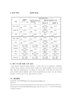한미 FTA의 쟁점, 기대효과, 현황-8