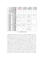 아로마 사업의 수익성 분석과 사업 모델구상-7