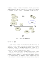 아로마 사업의 수익성 분석과 사업 모델구상-8
