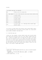 친일파, 한국 교과서의 문제와 교육현실-5