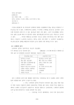 아동문학에 나타난 도깨비상-5