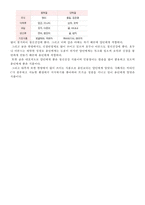 [정신건강] 정신과 음식과의 관계-12