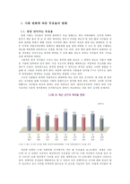 20대의 낮은 투표율을 높이기 위한 현 부재자 투표제도의 개선 방향-2