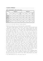 20대의 낮은 투표율을 높이기 위한 현 부재자 투표제도의 개선 방향-7