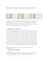 수영과 직무 만족에 관한 조사-8