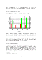 수영과 직무 만족에 관한 조사-9