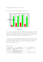 수영과 직무 만족에 관한 조사-10