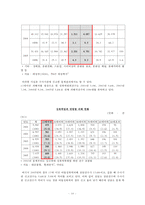 아동 성폭력의 실태와 해결방안-12