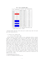 사회변화에 따른 소주의 변화-7