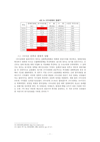 사회변화에 따른 소주의 변화-8